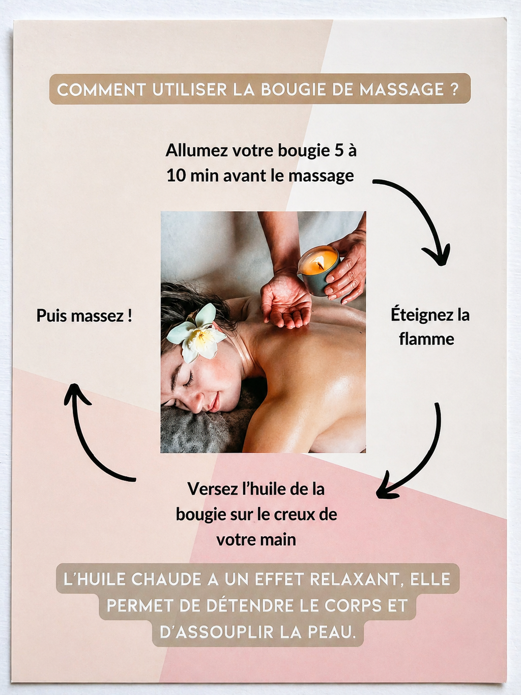 Bougie de massage - Monoï
